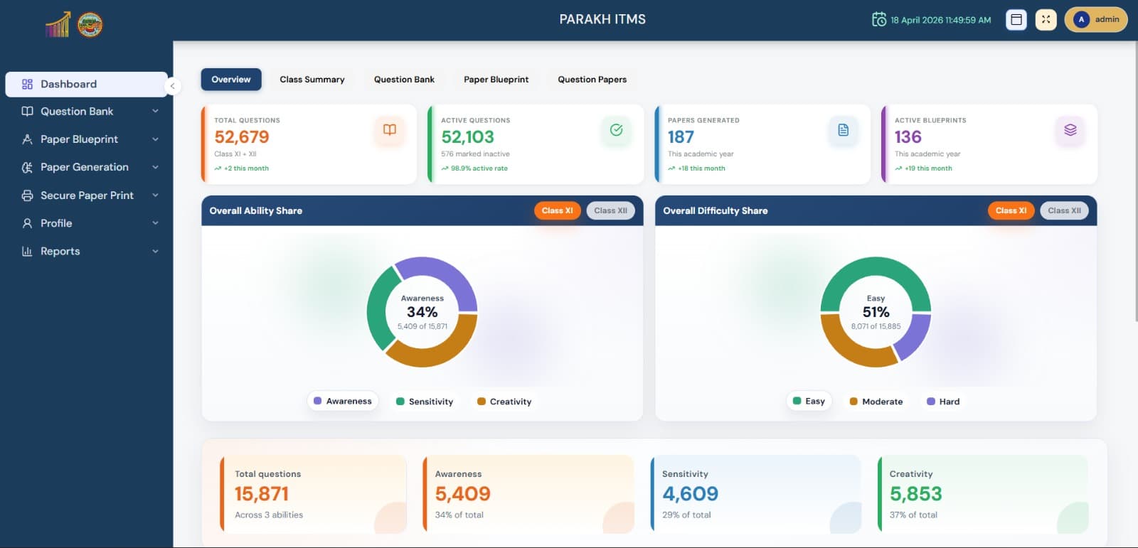 PARAKH ITMS Dashboard